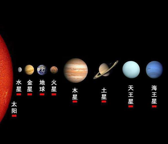 八大行星谁最大