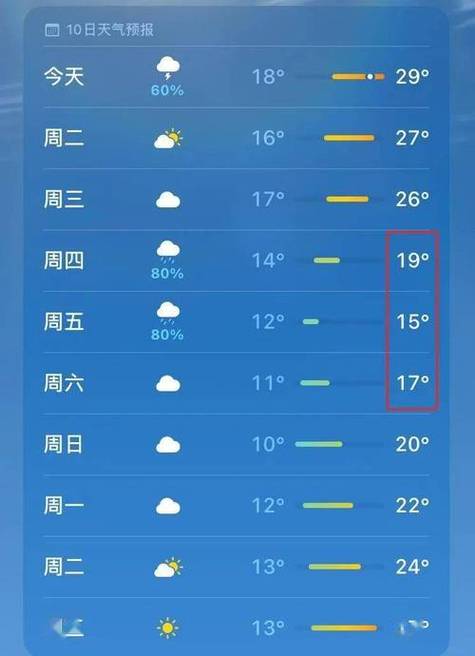 天津市天气预报
